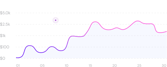 SEO Analysis