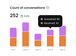 SEO Analysis