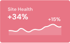 SEO Analysis