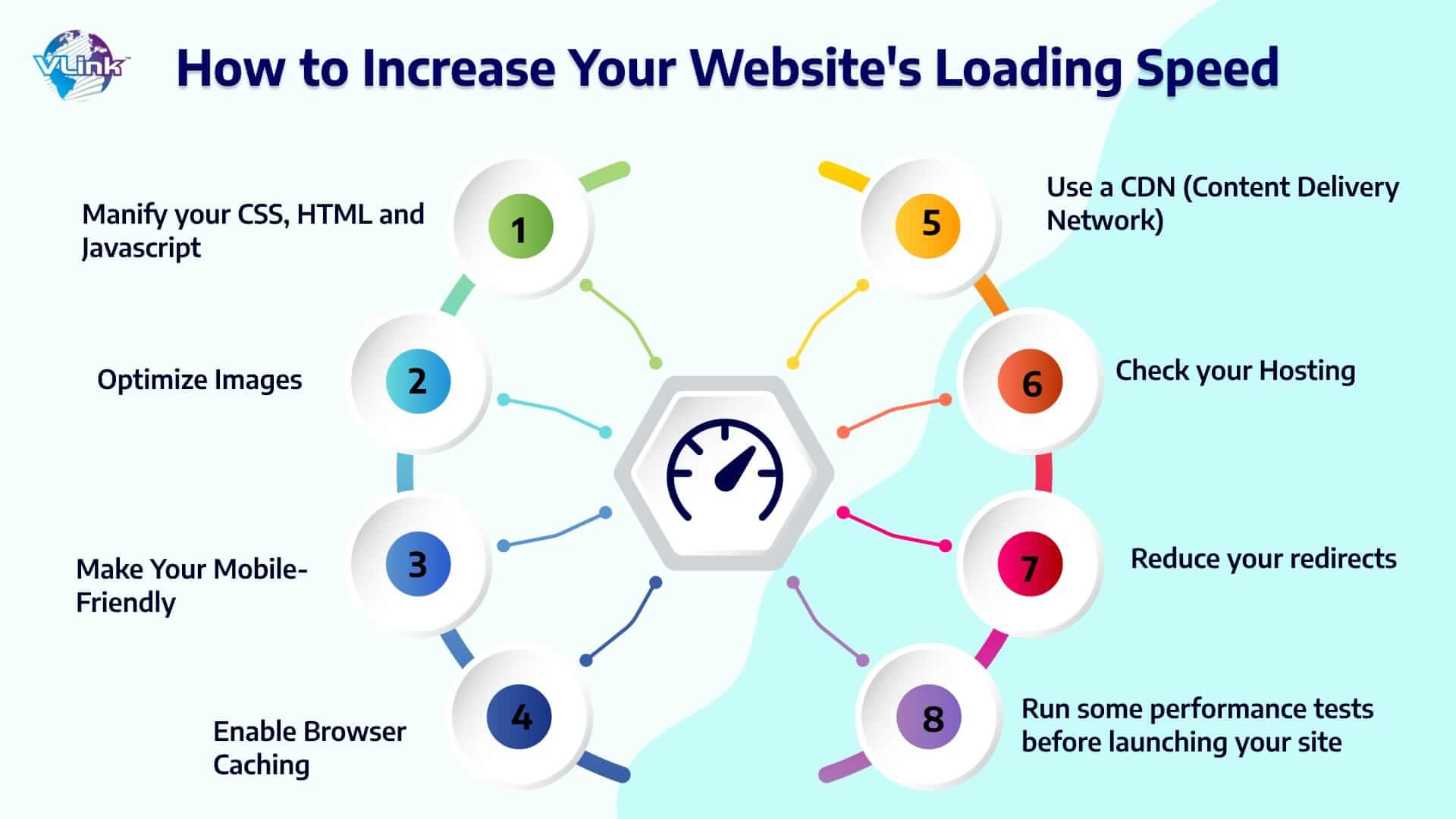 5 Proven Strategies to Optimize Your Website’s Loading Speed