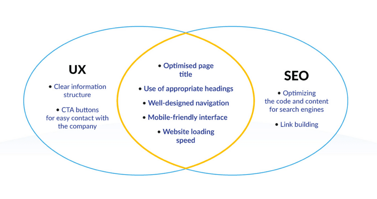 Enhancing Modern SEO: The Crucial Role of User Experience (UX)