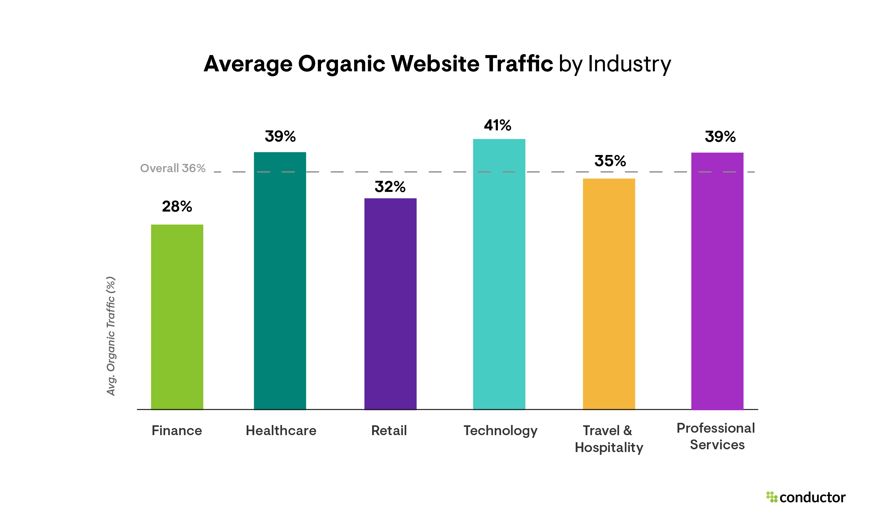 How Canada VIsa Boosted Their Organic Traffic by 200% with Effective SEO Strategies