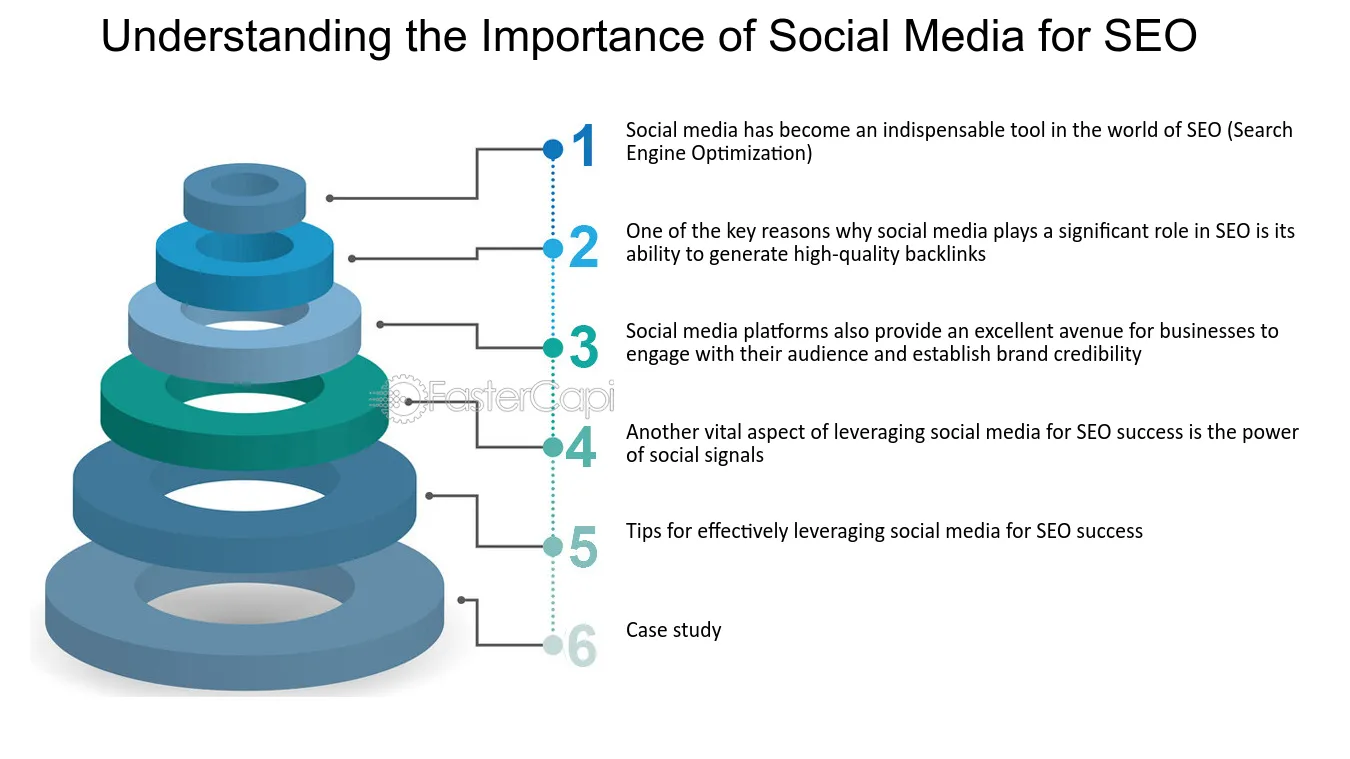 Maximizing SEO Success: Leveraging Social Media for Better Results