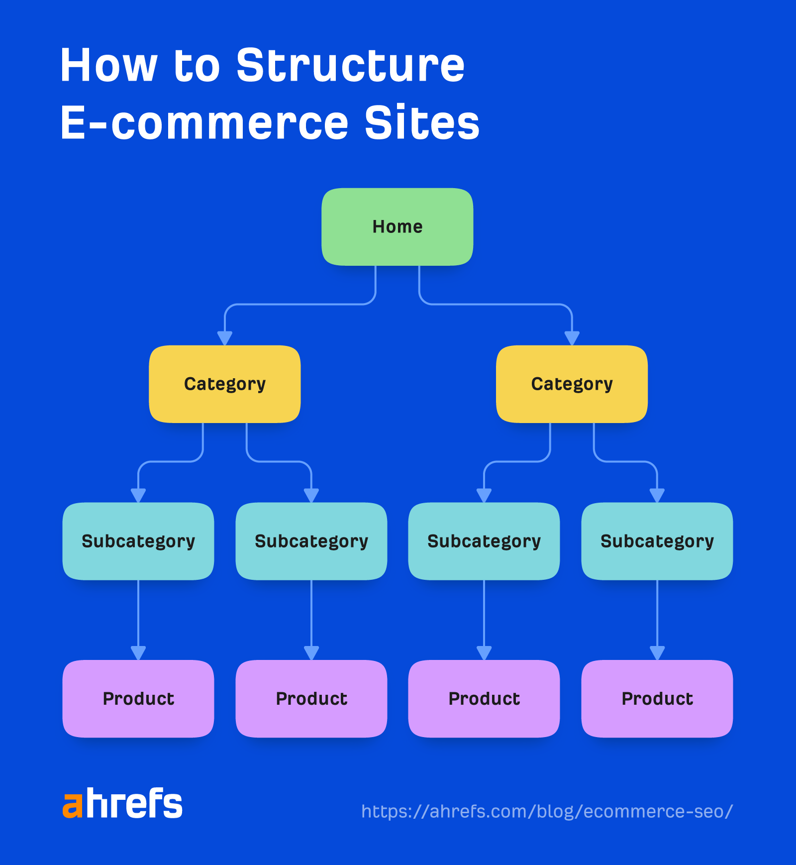 The Ultimate Guide to Navigating the World of E-commerce SEO