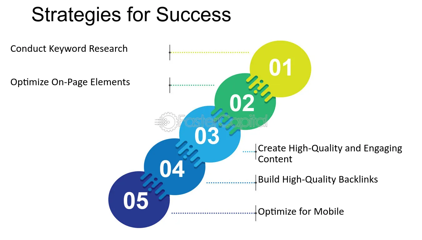 Unlocking Success: The Crucial Role of Structured Data in Search Engine Optimization