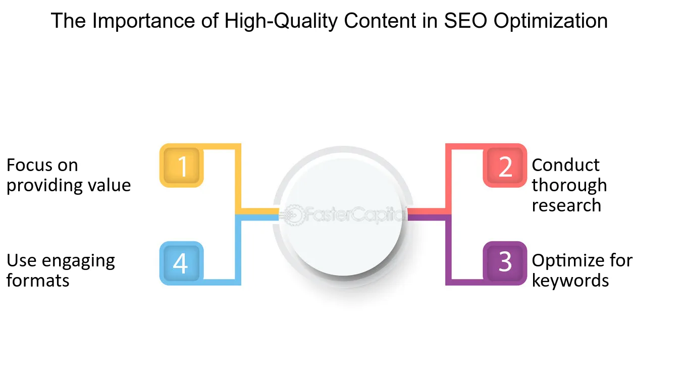 Unlocking the Power of Content Marketing: How to Boost SEO with Strategic Techniques