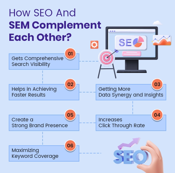 Unlocking the Synergy: Understanding the Relationship Between SEO and SEM