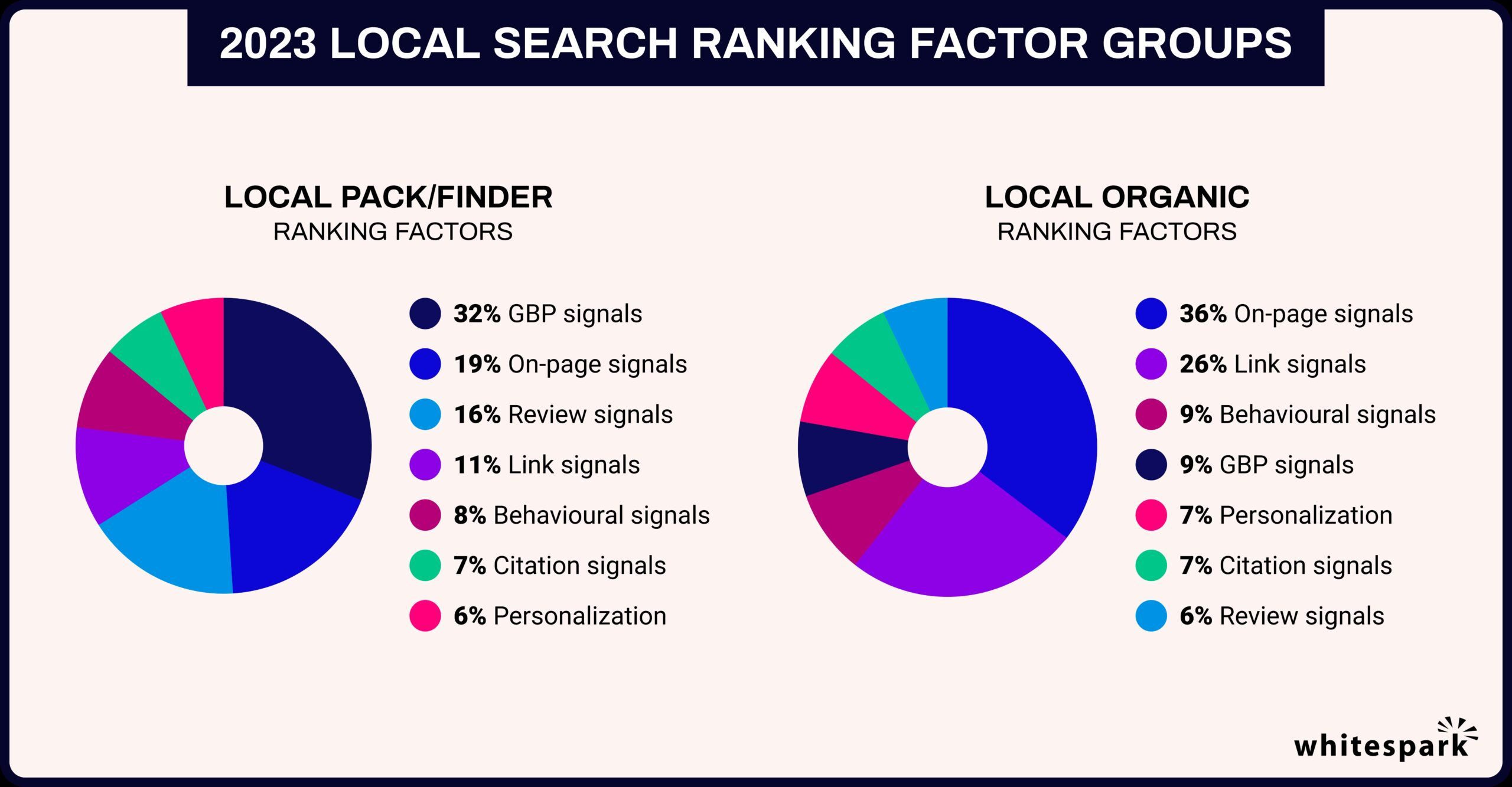 Why Local Reviews Matter for SEO in 2024: Boost Your Local Search Rankings