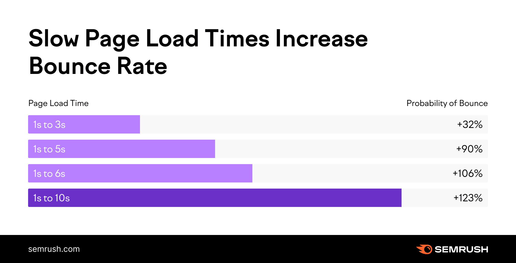 Why Page Speed is Critical for SEO: Boost Your Rankings with Faster Loading Times