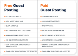 Publish A Guest Post on EntrepreNerd for $400