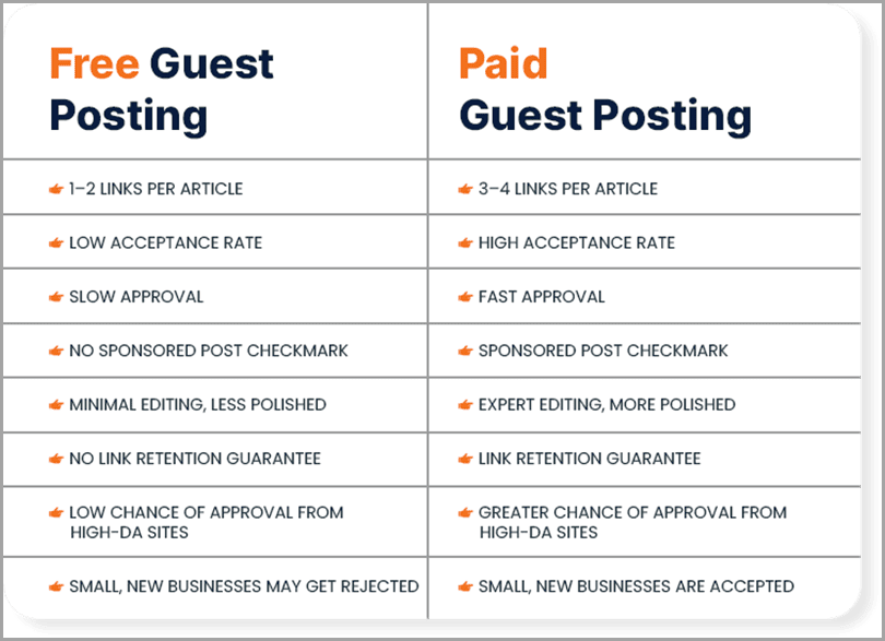 Publish A Guest Post on EntrepreNerd for $400