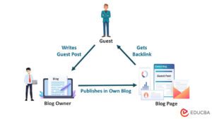 Publish A Guest Post on http://academia.edu for $230