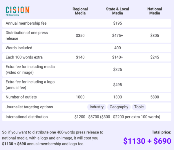 Publish A Guest Post on Newswire for $400