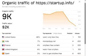 Publish A Guest Post on Startup.info for $350