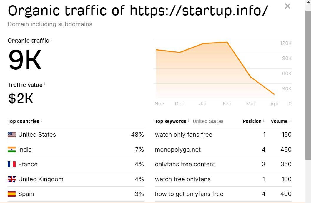 Publish A Guest Post on Startup.info for $350