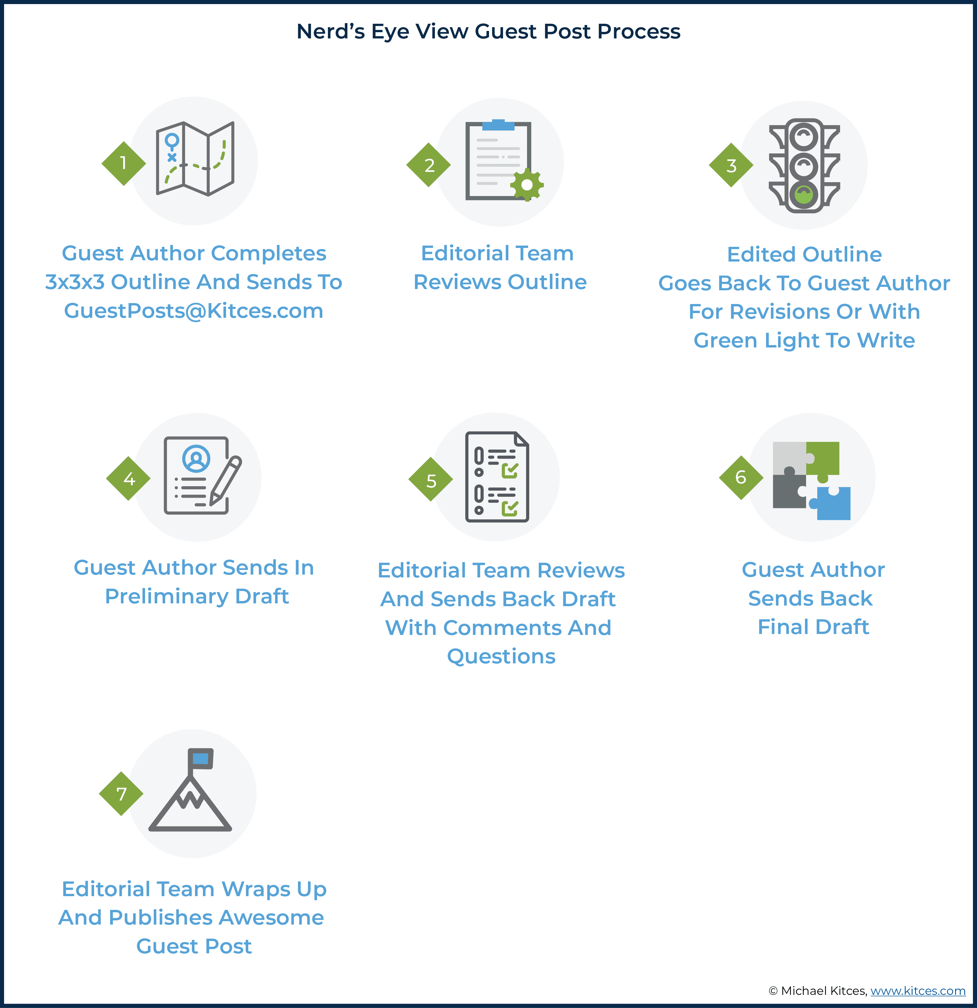 Publish A Guest Post on Trendingus.com for $449