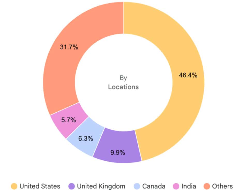 Publish A Guest Post on ecommercefastlane.com for $325